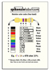 Toolbox Magnetic Resistor Chart