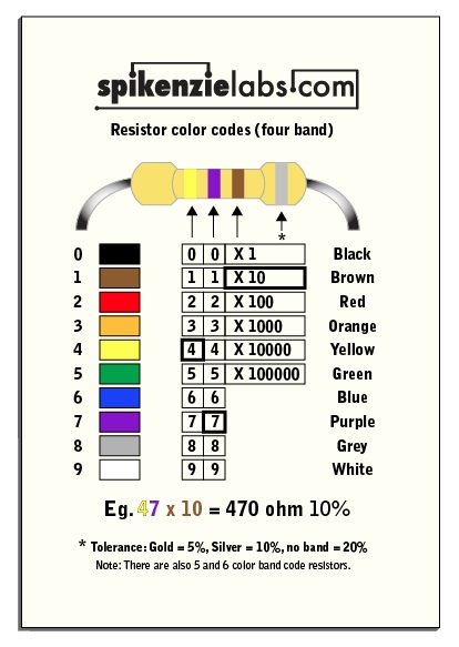 Toolbox Magnetic Resistor Chart - Click Image to Close