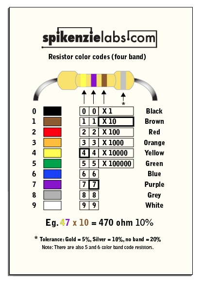 Toolbox Magnetic Resistor Chart - Click Image to Close