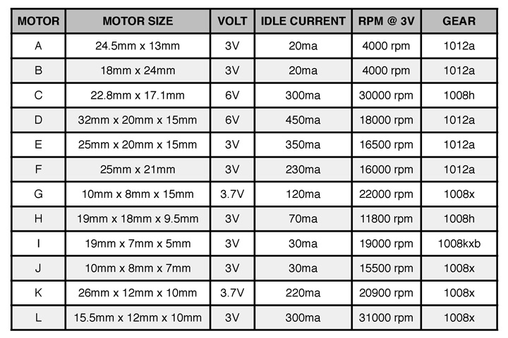 Dc Motor Size Chart
